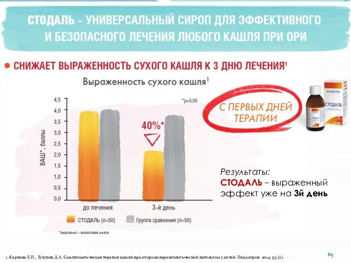 1. Карпова Е.П., Тулупов Д.А. Симптоматическая терапия кашля при оториноларингологической патологии