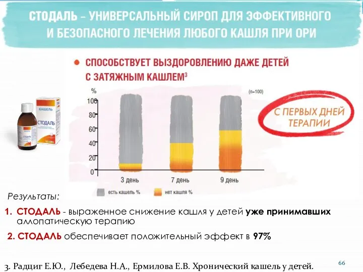 3. Радциг Е.Ю., Лебедева Н.А., Ермилова Е.В. Хронический кашель у детей.