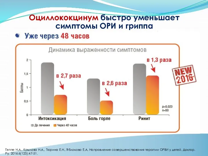 Оциллококцинум быстро уменьшает симптомы ОРИ и гриппа Геппе Н.А., Крылова Н.А.,