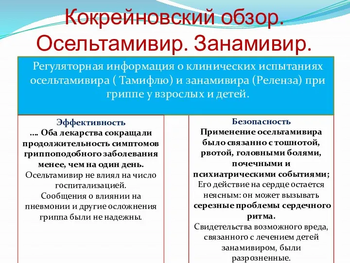 Безопасность Применение осельтамивира было связанно с тошнотой, рвотой, головными болями, почечными