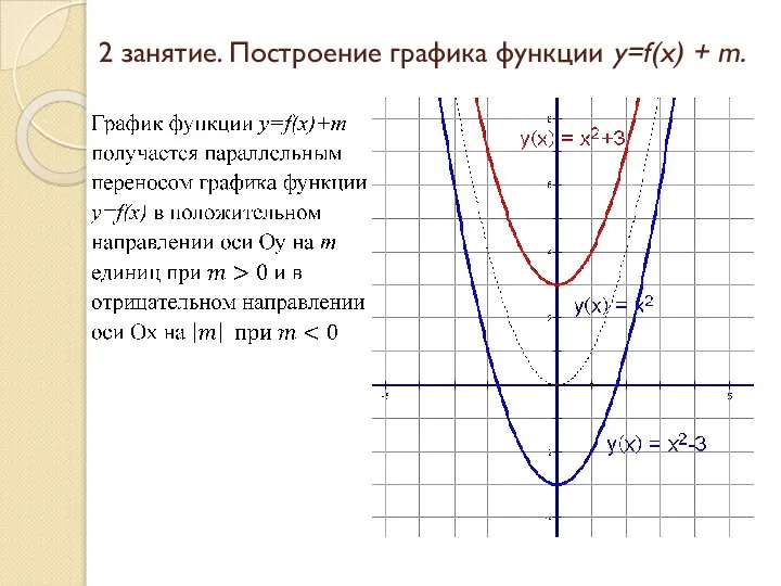 2 занятие. Построение графика функции y=f(x) + m.