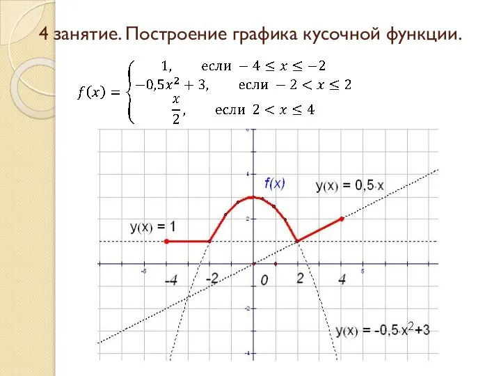 4 занятие. Построение графика кусочной функции.