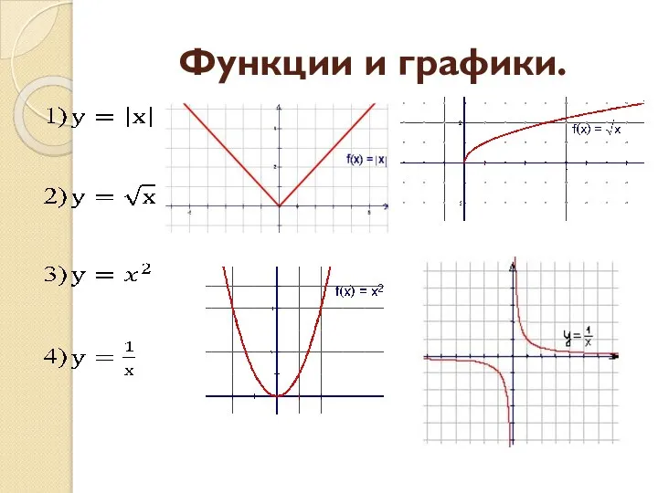 Функции и графики.