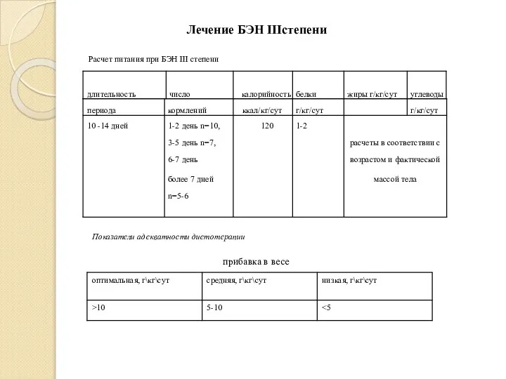 Расчет питания при БЭН III степени Показатели адекватности диетотерапии прибавка в весе Лечение БЭН IIIстепени