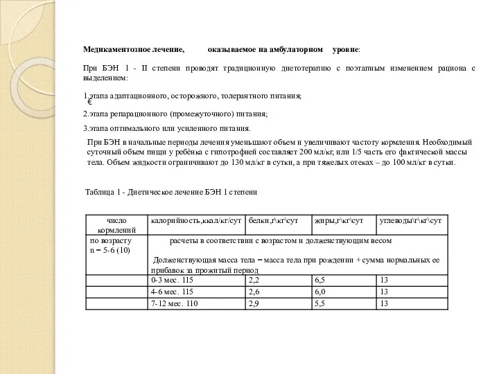 Медикаментозное лечение, оказываемое на амбулаторном уровне: При БЭН 1 - II