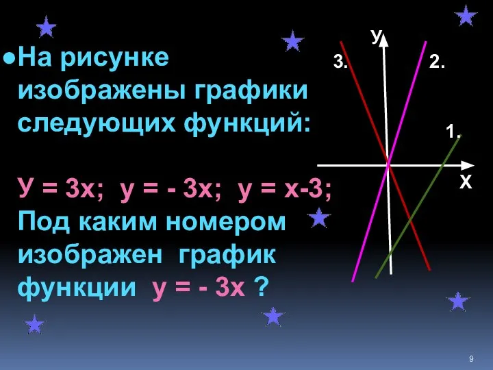 На рисунке изображены графики следующих функций: У = 3х; у =