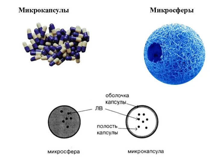 Микрокапсулы Микросферы