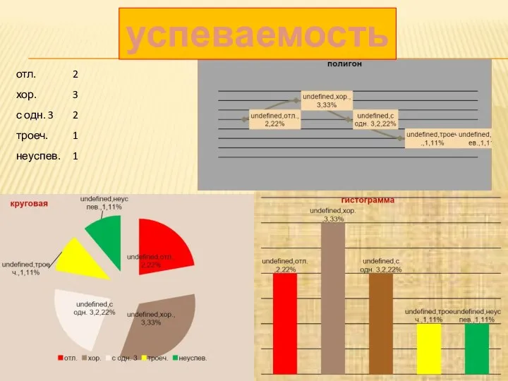 успеваемость