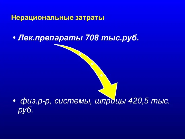 Нерациональные затраты Лек.препараты 708 тыс.руб. физ.р-р, системы, шприцы 420,5 тыс.руб.