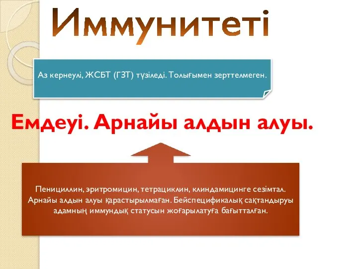 Иммунитеті Аз кернеулі, ЖСБТ (ГЗТ) түзіледі. Толығымен зерттелмеген. Пенициллин, эритромицин, тетрациклин,