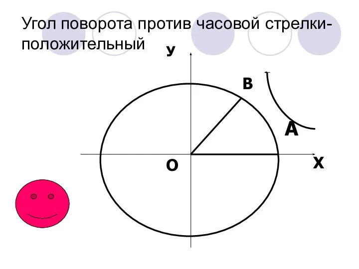 Угол поворота против часовой стрелки- положительный А О В У Х