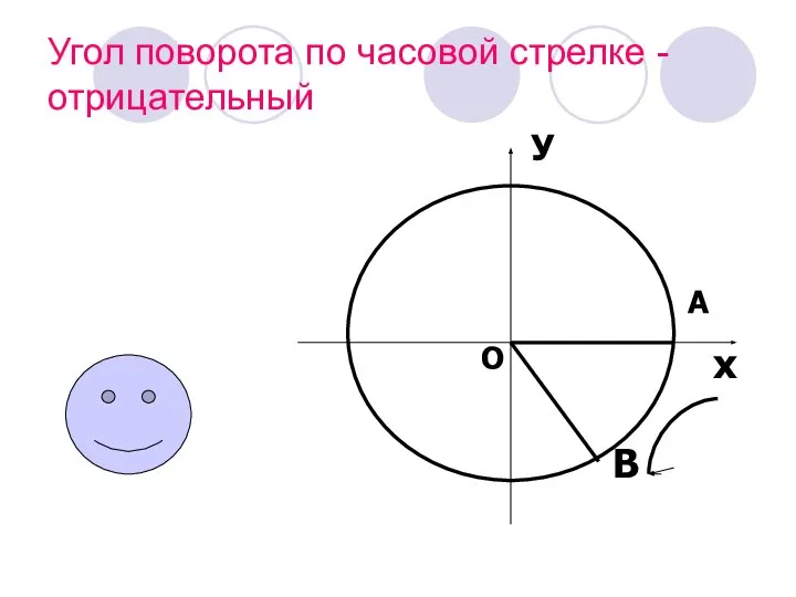 Угол поворота по часовой стрелке - отрицательный О х У А В