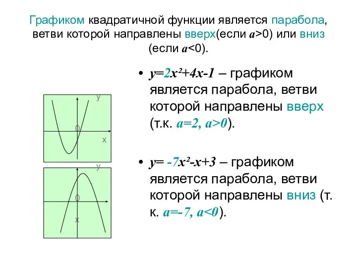 Графиком квадратичной функции является парабола, ветви которой направлены вверх(если а>0) или
