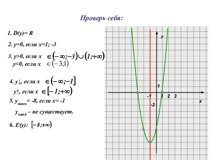 Х У 1 1 -2 2 3 -1 1. D(y)= R