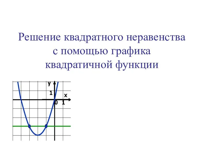 Решение квадратного неравенства с помощью графика квадратичной функции