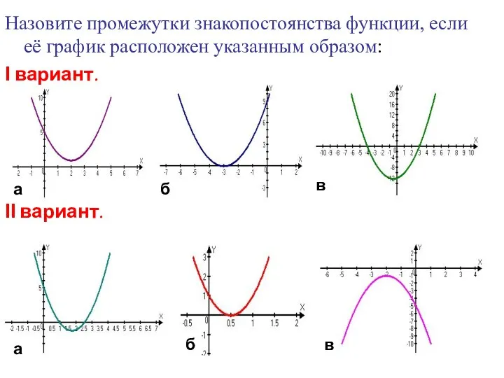 Назовите промежутки знакопостоянства функции, если её график расположен указанным образом: Ι