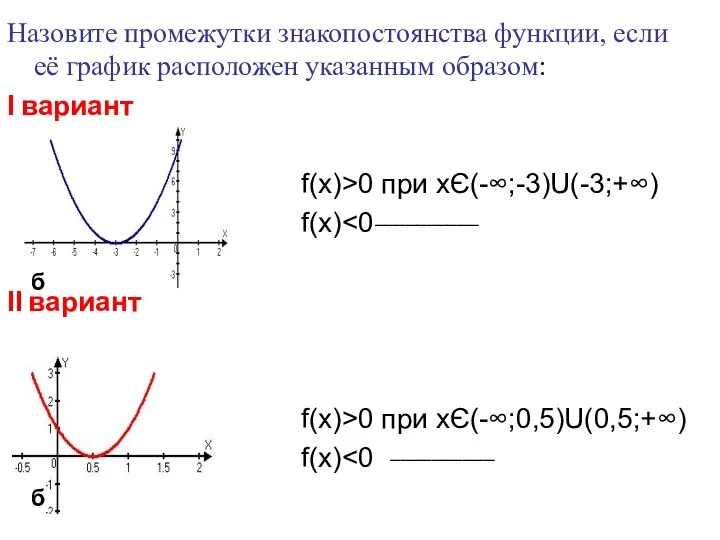 Назовите промежутки знакопостоянства функции, если её график расположен указанным образом: Ι