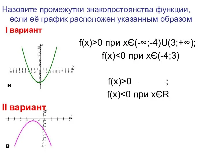 Назовите промежутки знакопостоянства функции, если её график расположен указанным образом Ι