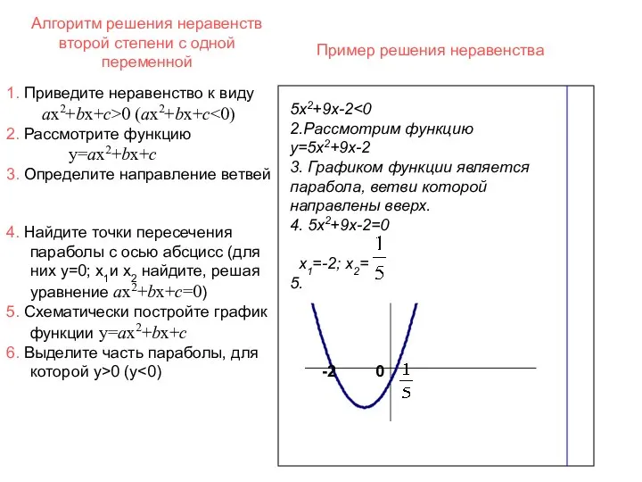 Алгоритм решения неравенств второй степени с одной переменной 5х2+9х-2 2.Рассмотрим функцию