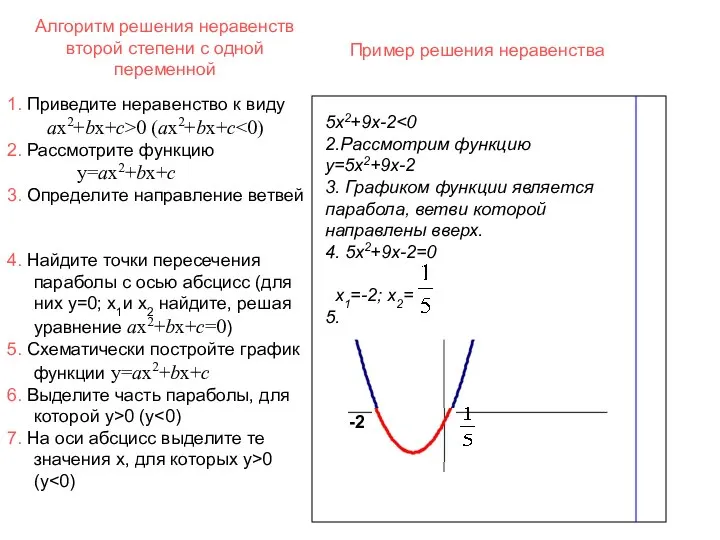 Алгоритм решения неравенств второй степени с одной переменной 5х2+9х-2 2.Рассмотрим функцию