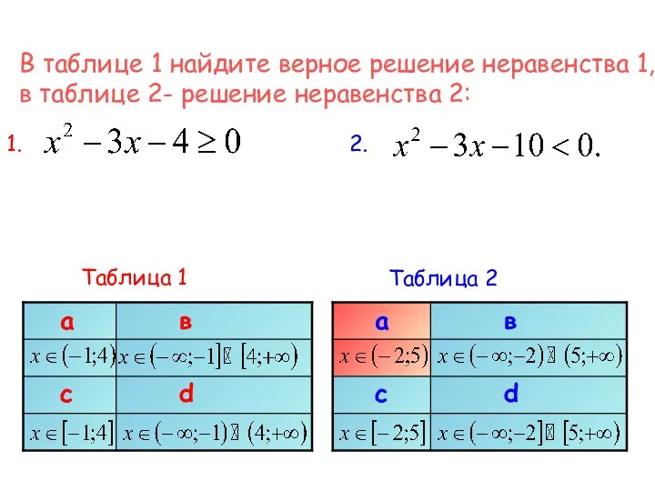 В таблице 1 найдите верное решение неравенства 1, в таблице 2-