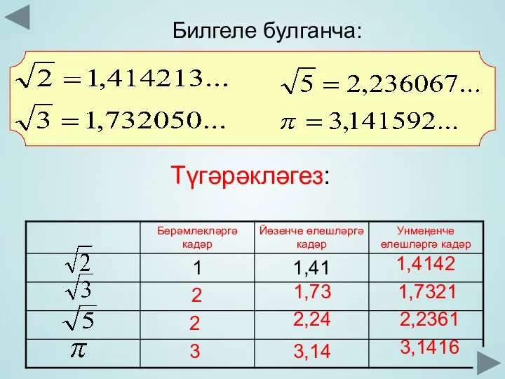 1,4142 2 1,73 1,7321 2 2,24 2,2361 3 3,14 3,1416 Түгәрәкләгез: Билгеле булганча: