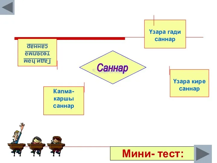 Мини- тест: