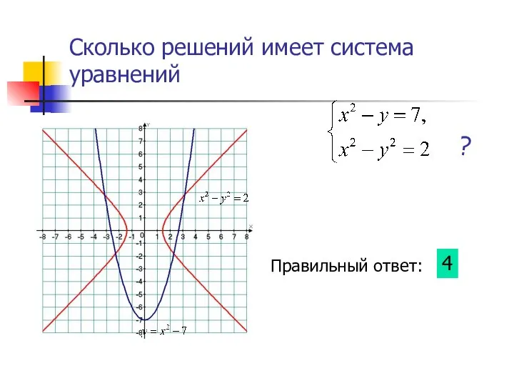 Сколько решений имеет система уравнений ? Правильный ответ: 4