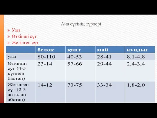 Ана сүтінің түрлері Уыз Өткінші сүт Жетілген сүт