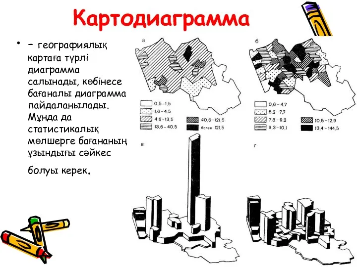 Картодиаграмма - географиялық картаға түрлі диаграмма салынады, көбінесе бағаналы диаграмма пайдаланылады.