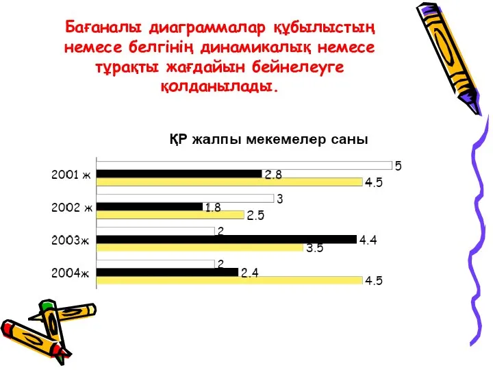 Бағаналы диаграммалар құбылыстың немесе белгінің динамикалық немесе тұрақты жағдайын бейнелеуге қолданылады.