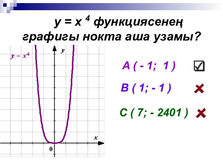 у = х 4 функциясенең графигы нокта аша узамы? А (