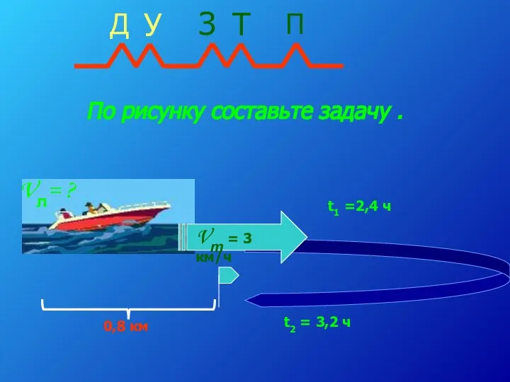 t1 =2,4 ч t2 = 3,2 ч 0,8 км Vл= ?