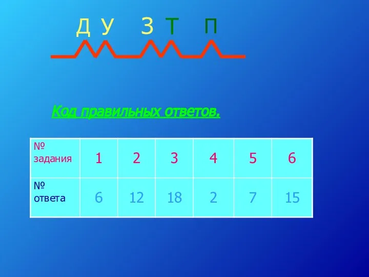 Код правильных ответов.