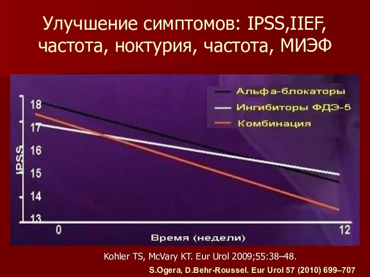 Улучшение симптомов: IPSS,IIEF, частота, ноктурия, частота, МИЭФ S.Ogera, D.Behr-Roussel. Eur Urol