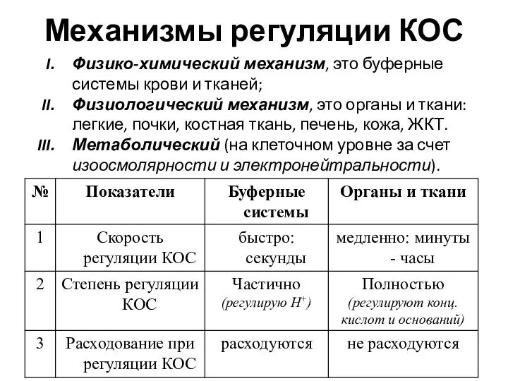 Механизмы регуляции КОС Физико-химический механизм, это буферные системы крови и тканей;