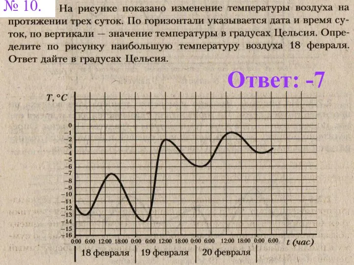 Ответ: -7 № 10.