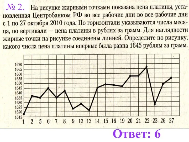 Ответ: 6 № 2.