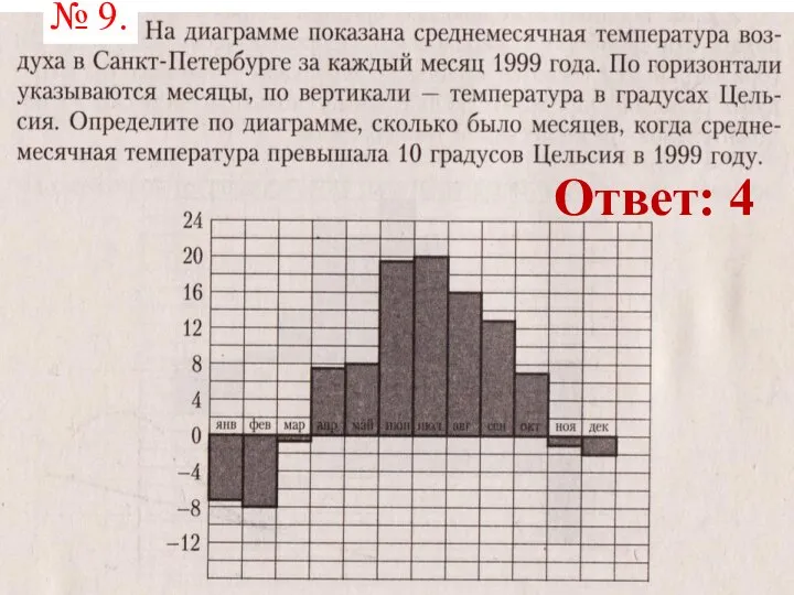 № 9. Ответ: 4