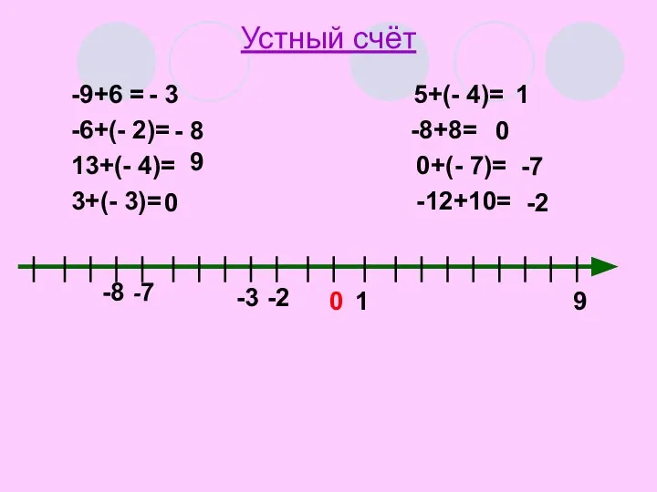 Устный счёт -9+6 = 5+(- 4)= -6+(- 2)= -8+8= 13+(- 4)=