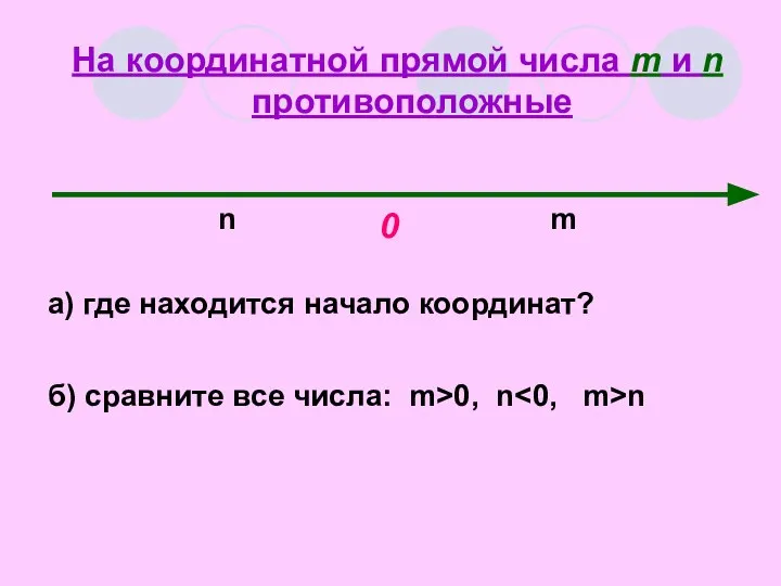 На координатной прямой числа m и n противоположные n m а)