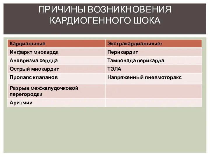 ПРИЧИНЫ ВОЗНИКНОВЕНИЯ КАРДИОГЕННОГО ШОКА