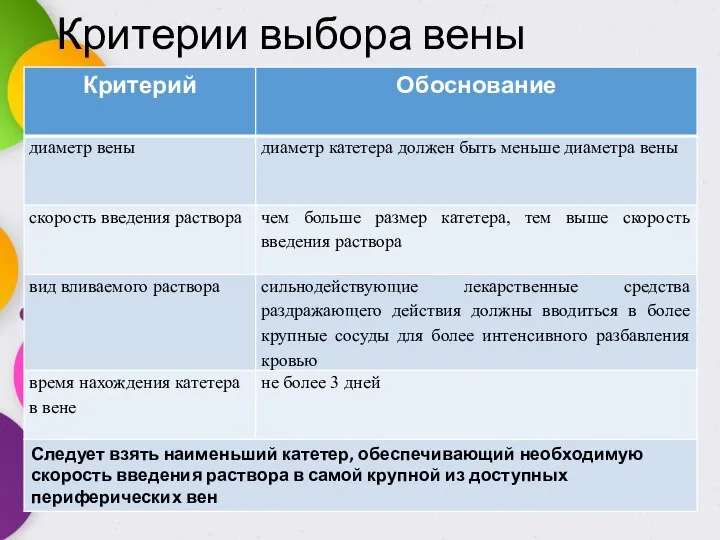 Критерии выбора вены