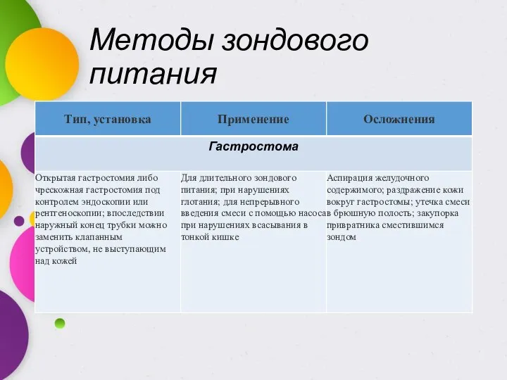 Методы зондового питания