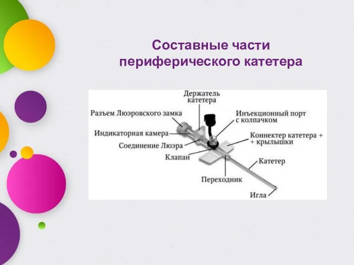 Составные части периферического катетера