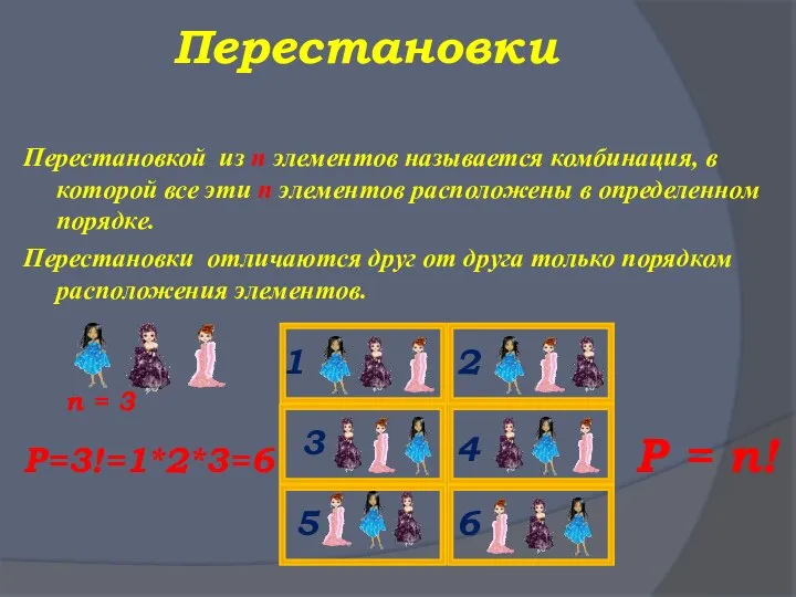 Перестановки Перестановкой из n элементов называется комбинация, в которой все эти