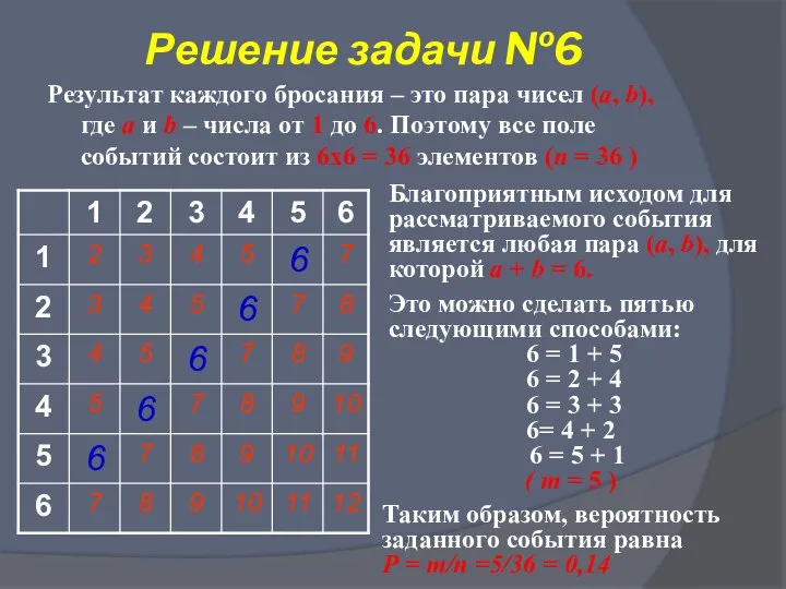 Решение задачи №6 Результат каждого бросания – это пара чисел (a,