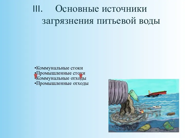 Основные источники загрязнения питьевой воды Коммунальные стоки Промышленные стоки Коммунальные отходы Промышленные отходы