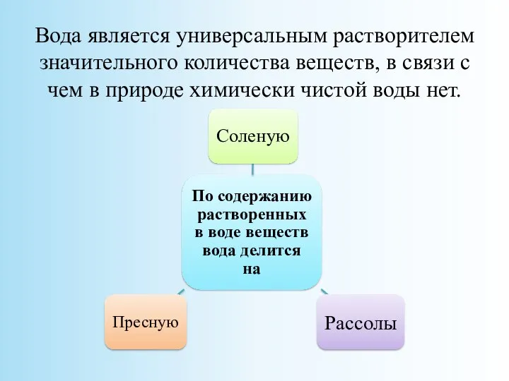 Вода является универсальным растворителем значительного количества веществ, в связи с чем