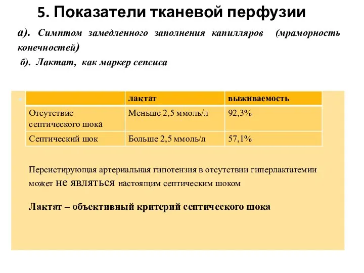 б). Лактат, как маркер сепсиса Является ли шоком гипотензия при сепсисе